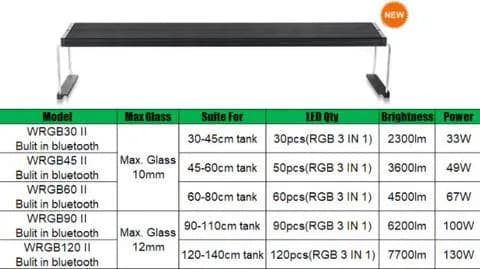 CHIHIROS WRGB II SERIES | WRGB 2 90