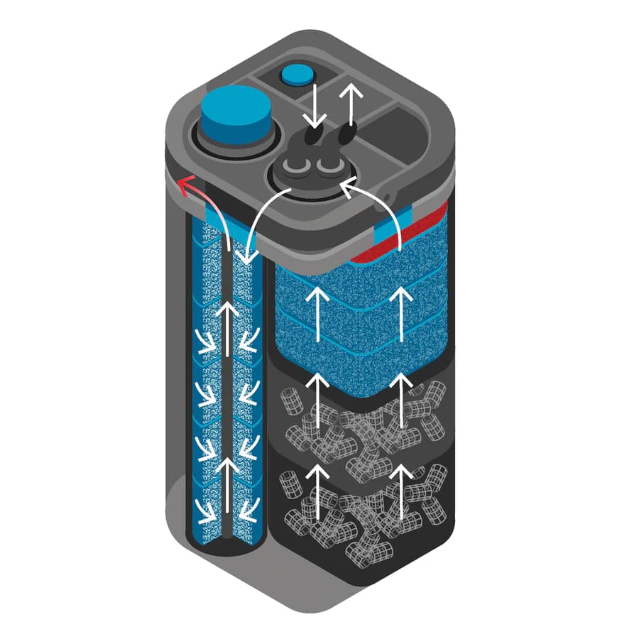 Oase BioMaster 850 - External Aquarium Filter