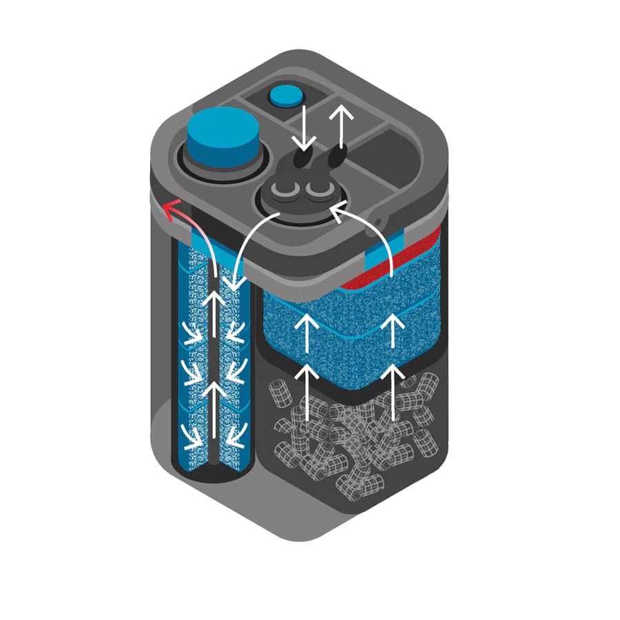 Oase BioMaster Thermo 250 - External Aquarium Filter