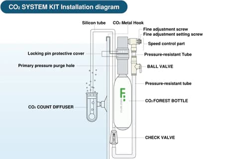 DOOA CO2 System Kit