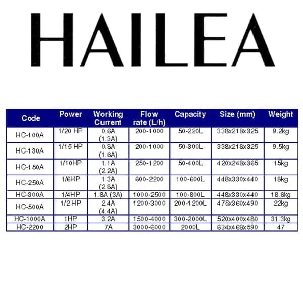 Hailea HC 500A Aquarium Chiller - Hailea HC 500A Chiller, Aquarium chiller for freshwater, Aquarium chiller for marine, R134A refrigerant chiller, 1/2HP aquarium chiller, aquarium cooling solutions, energy-efficient aquarium chiller, titanium heat exchanger chiller