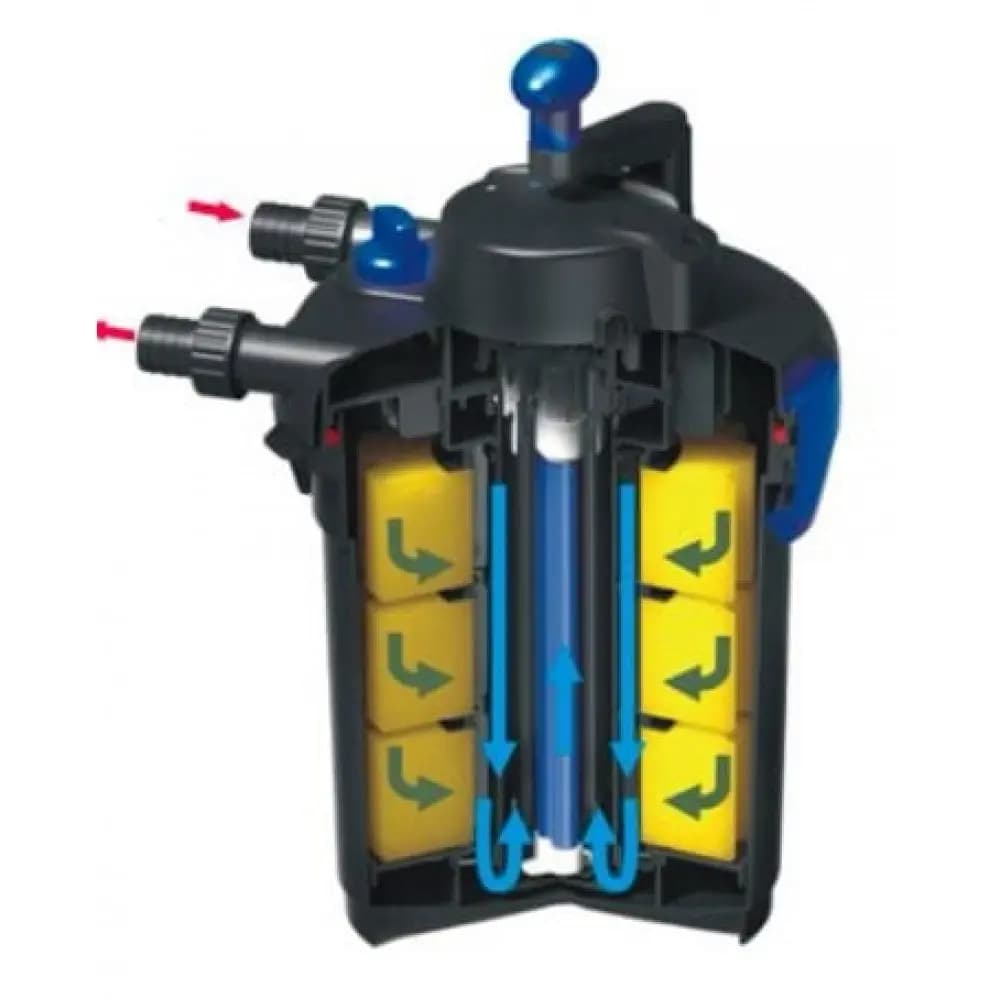 Buy SunSun CPF-1500, CPF‑1500 pond filter, 9 W UV‑C pressure filter, self-cleaning pond filter, pond filter up to 4000 L, SunSun pressure pond filter, SunSun CPF series, garden pond UV filter, koi pond pressure filter, decorative pond filter