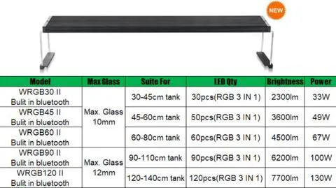 CHIHIROS WRGB II SERIES | WRGB 2 45 - Aqua Club