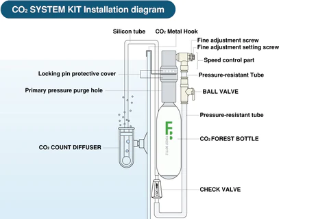 DOOA CO2 System Kit - Aqua Club