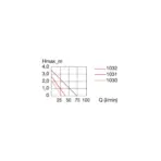 EHEIM CompactON 5000 Internal Pump
