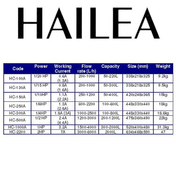 Buy Hailea HC 150A Aquarium Chiller Online, HC-150A, Buy Aquarium chiller, Buy Hailea products, best affordable chiller for aquarium,