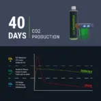 Buy Dennerle Carbo Bio Style 120, Dennerle bio CO2 system, Carbo Bio Style 120 aquarium, biological CO2 system Dennerle, planted aquarium CO2 up to 120 litres, freshwater aquarium CO2 system, Dennerle Carbo Bio
