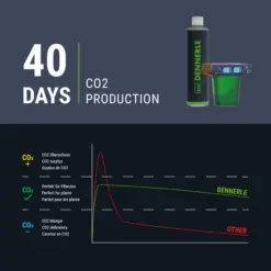 Buy Dennerle Carbo Bio Style 120 Refill, aquarium CO2 refill India, biological CO2 system refill, planted aquarium CO2 solution, Dennerle CO2 refill pack, nano aquarium CO2 system, natural CO2 for aquarium plants, CO2 supply for planted tank India, Dennerle Carbo Bio refill
