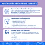 TCWS Biomedia for Aquarium Filters - Enhance Water Quality - TCWS biomedia, aquarium filter media, biological filter media, fish tank biomedia India, aquarium filtration media, clear water aquarium, ammonia nitrite reduction, beneficial bacteria aquarium, aquarium biological support, filter media 250gm, filter media 500gm, filter media 1kg, TCWS aquarium products, healthy aquarium water