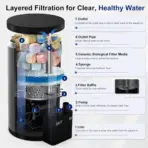 FZone External Canister Filter - external canister filter for nano tank, stainless steel aquarium filter, USB powered fish tank filter, small aquarium canister filter India, nano tank filtration system, quiet external filter for desktop aquarium, multi stage aquarium filter, stainless steel canister filter price India